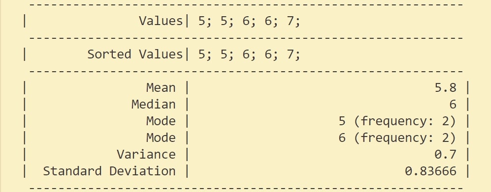 Descriptive Statistics